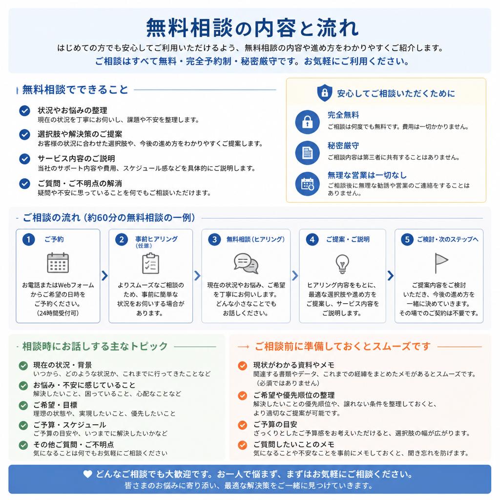 無料相談の流れ