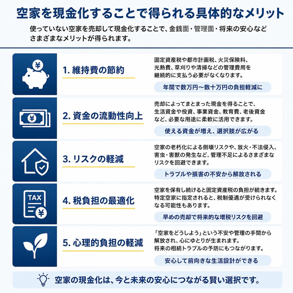空家を現金化するメリット